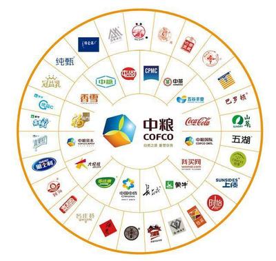 全球擴張與本土深耕 糧油巨頭雙雄爭霸，中轉倉儲定乾坤